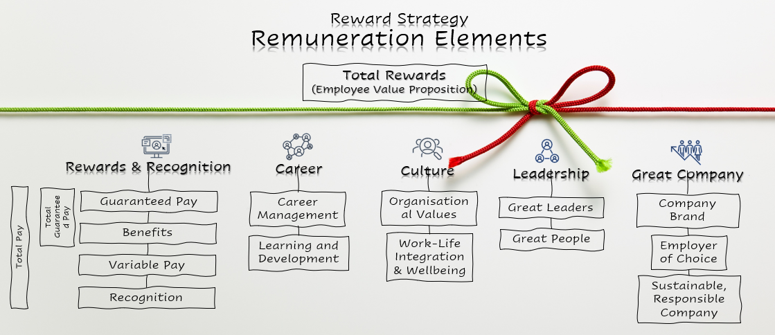 Remuneration Mindmap